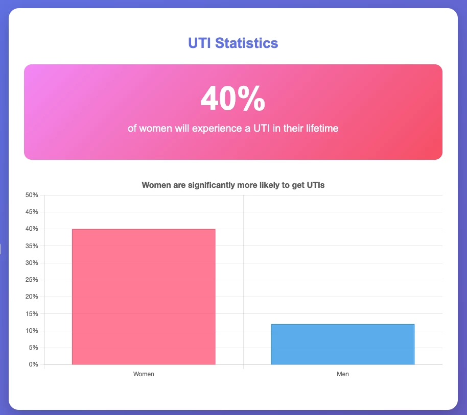 Detailed evaluation Detailed evaluation