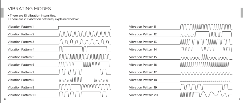 Detailed evaluation
