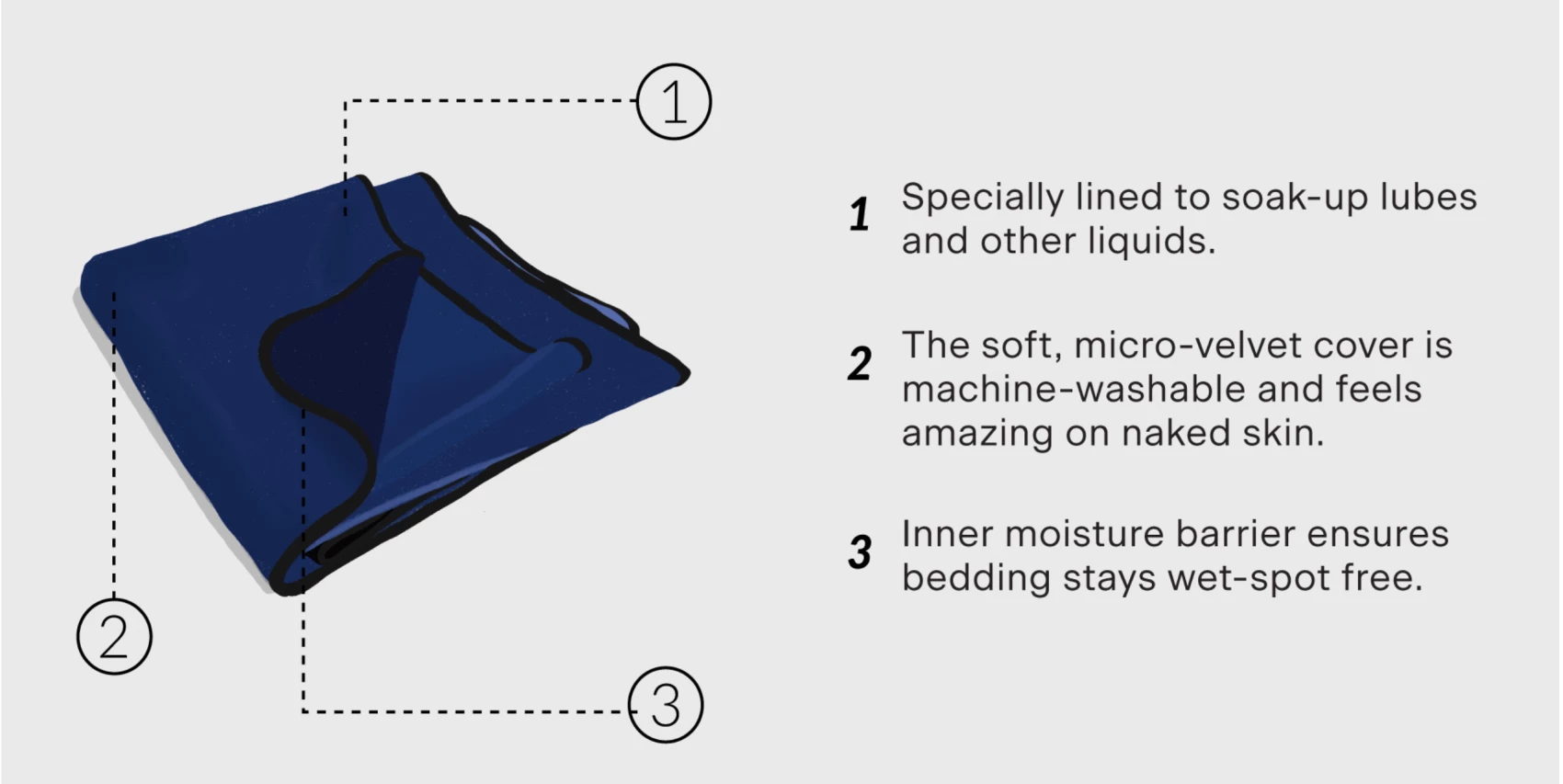 Detailed evaluation Detailed evaluation