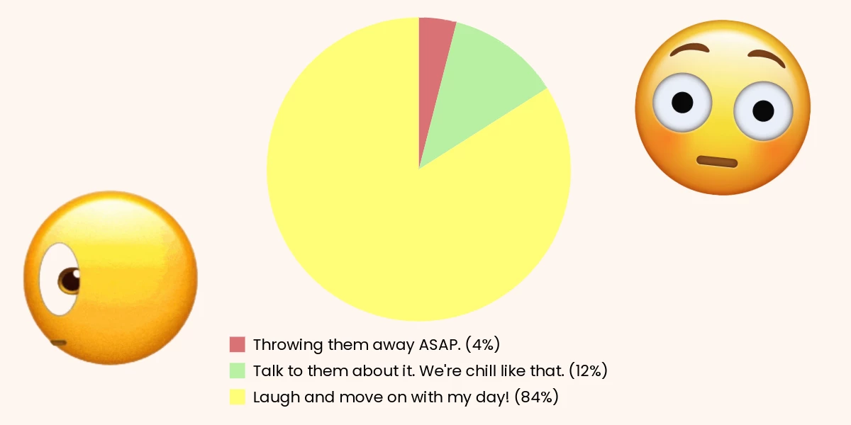 Detailed evaluation Detailed evaluation