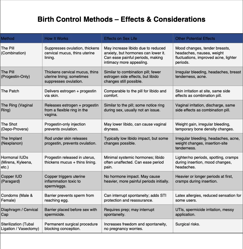 Detailed evaluation Detailed evaluation