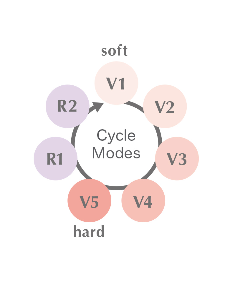 patters and modes from Iroha's website patters and modes from Iroha's website