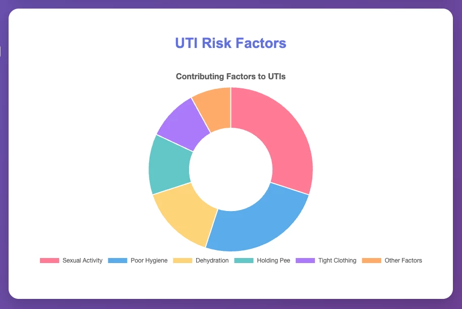 Detailed evaluation Detailed evaluation